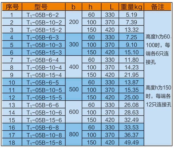 梯級式垂直下彎通