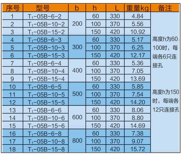梯級(jí)式垂直上彎通